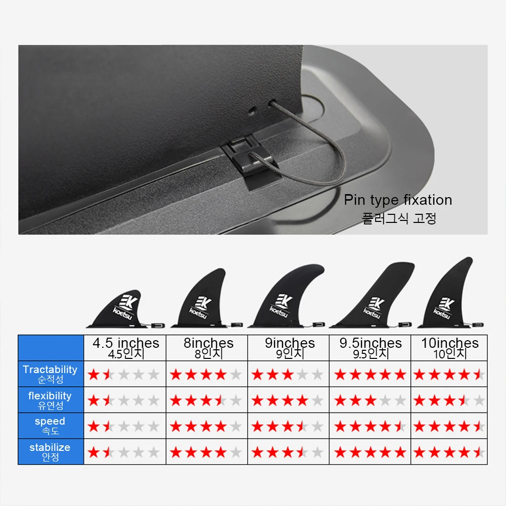 Paddle Board Fin Detachable Longboard Fin Protective Surfboard Tail Fin Stand Up Board Fin for Long Board Surfboard